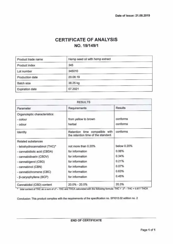 CBD oil certificate of analysis