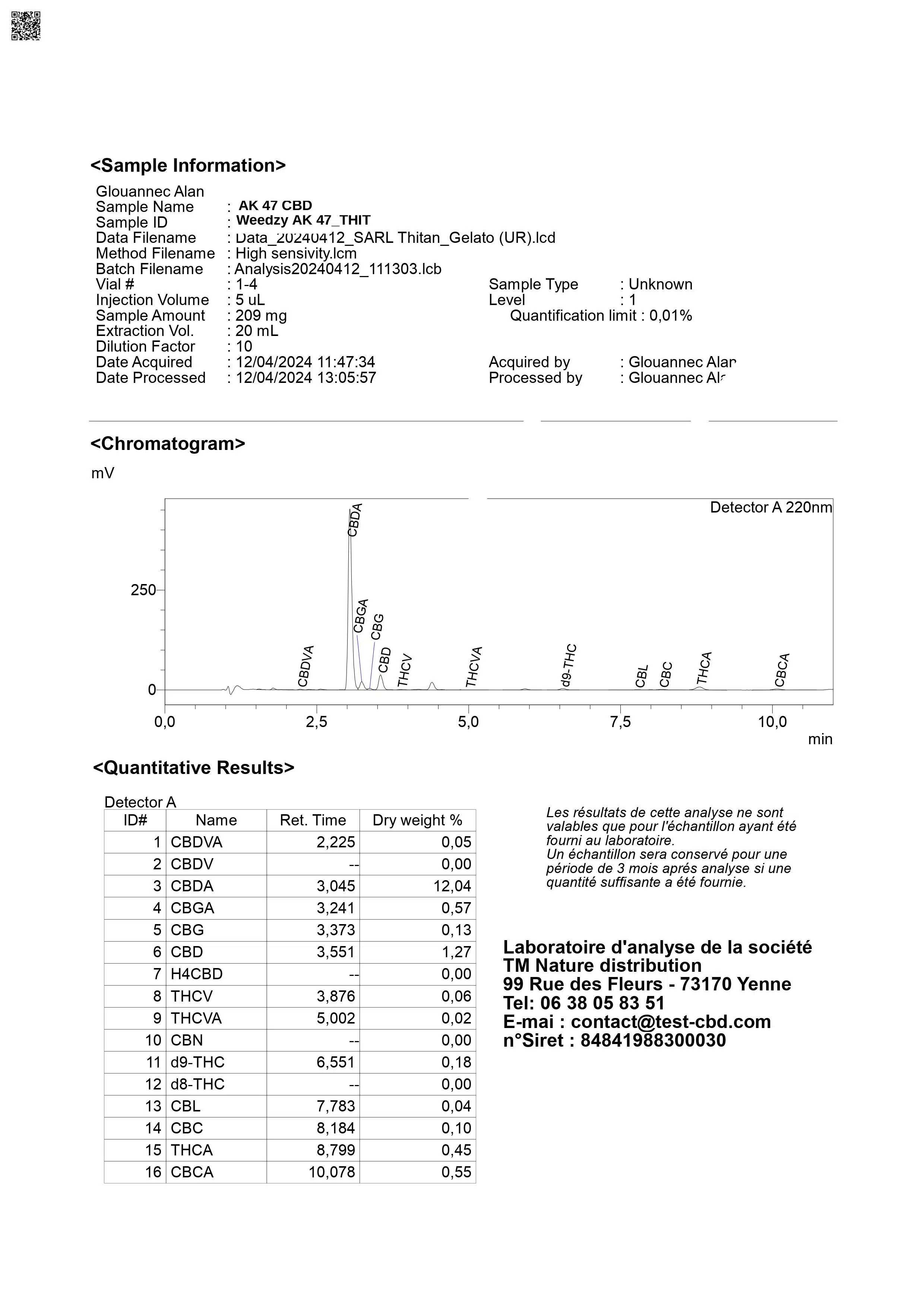 AK47_data_20240412_Weedzy_thitan_gelato-(ur)-sortie